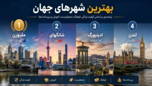 بهترین شهر جهان