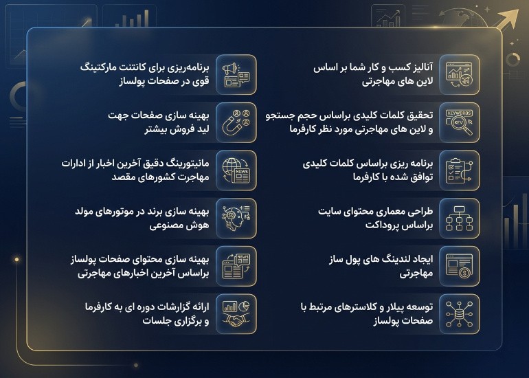 سئو سایت مهاجرتی